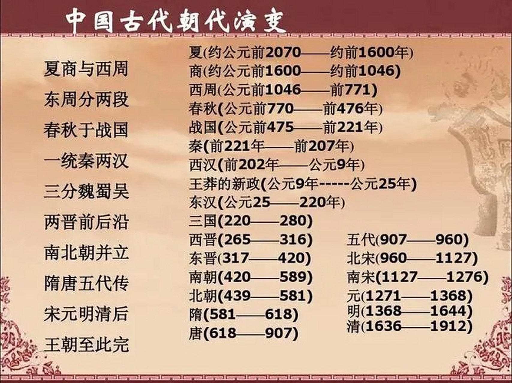 留学生史：跨越1411年，你知道吗？...
