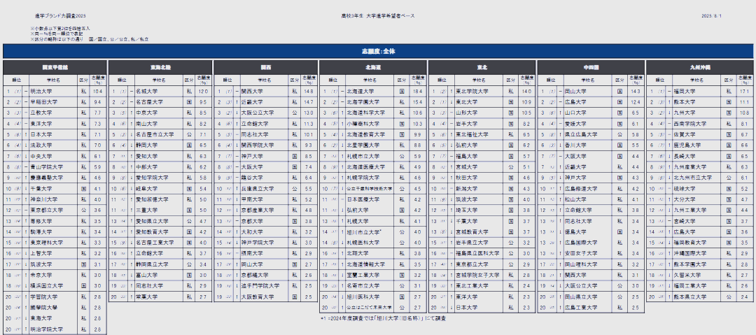 为什么日本大学全球竞争力下降?...