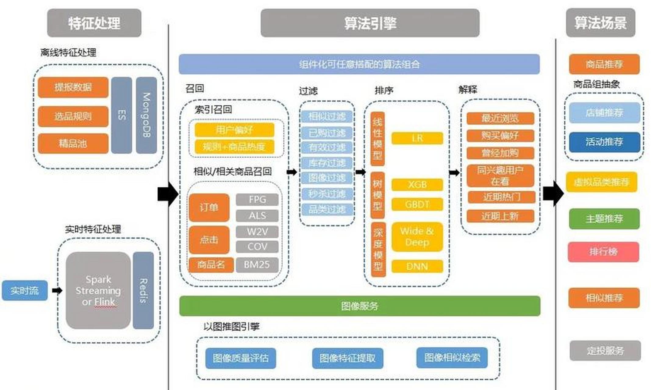 互联网时代社交是如何变迁的？...