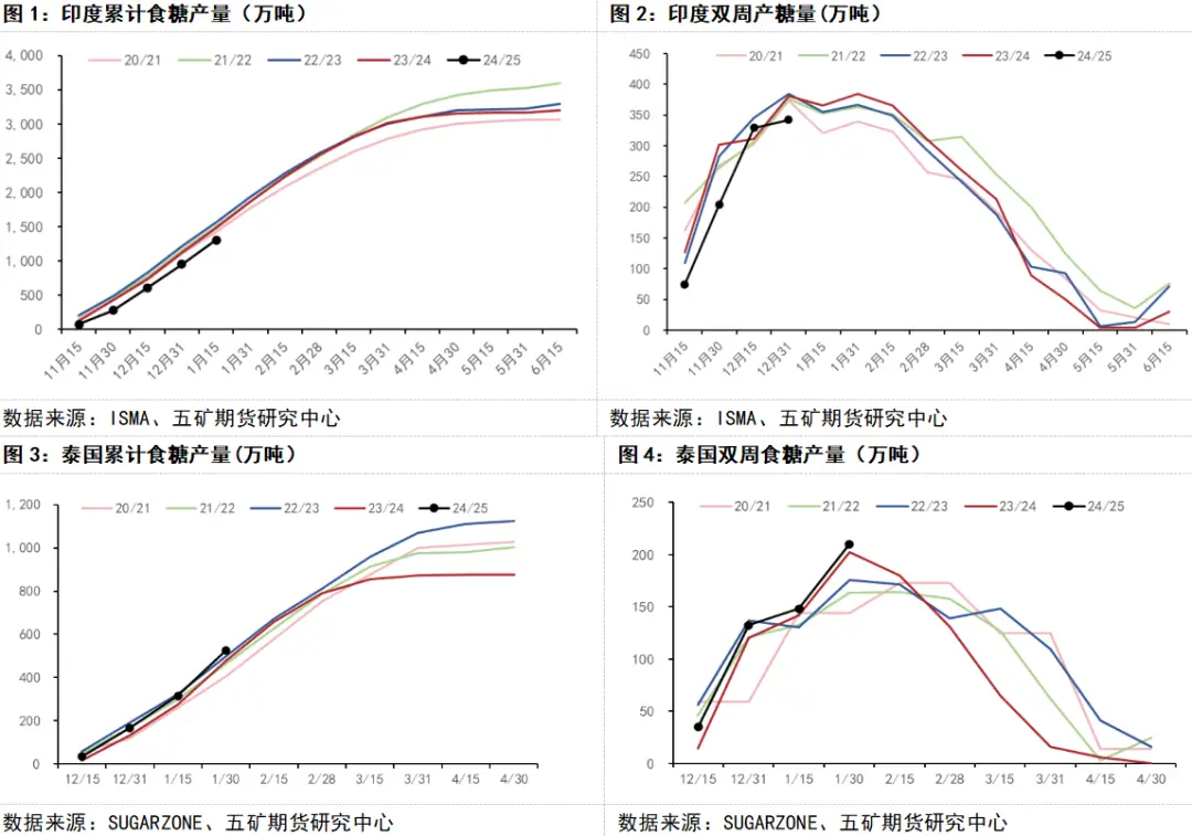 国际白糖期货行情