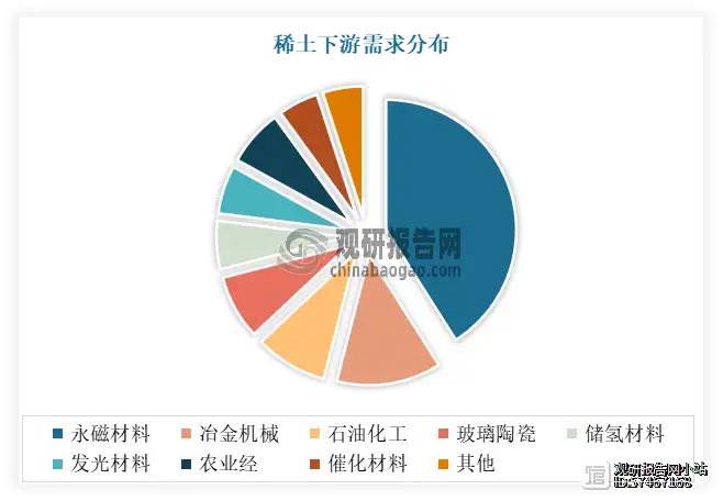 中国三张王牌之一，稀土永磁材料为何能垄断全球？...