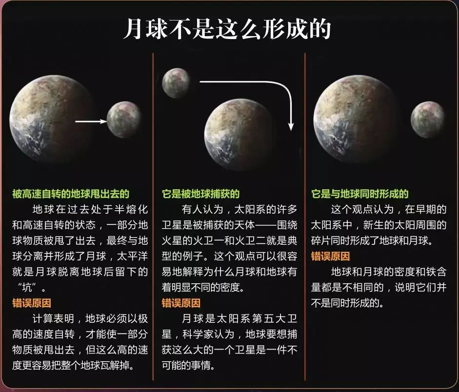 月球起源三大假说 哪种理论最靠谱